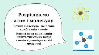 Поняття про різні види матерії