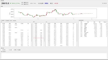 【天真選擇權】 2025-1119-程式交易-python-api-盤中實況-