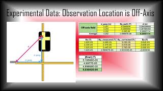 PHYS 2212: Lab 3 - Magnetic Field