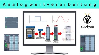 Analog value processing TIA Portal – Learn to program PLCs – Advanced course (Chapter 5.1)
