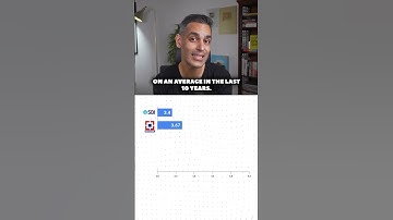 Which BANKS give the BEST Savings INTEREST RATE?! | Ankur Warikoo #shorts