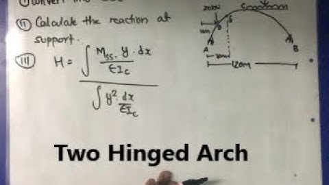Two Hinged Arch | Structural Anaylsis II | Theory of Structure || |