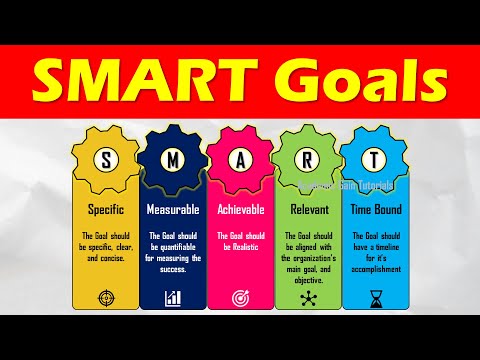 SMART Goals - Definition, Method, Benefits Explained (Lean Manufacturing Tools)