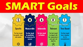 SMART Goals - Definition, Method, Benefits Explained (Lean Manufacturing Tools)