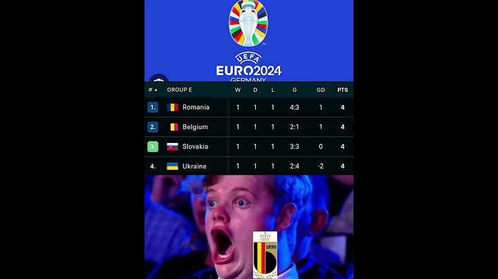 #viral  group e results #romania 1st #belgium 2nd #slovakia 3rd #ukraine OUT #euro2024 day 13