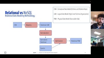 Jumpstart Your NoSQL Apps with Amazon Keyspaces