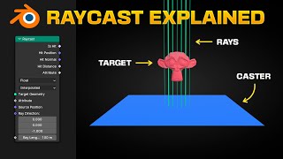 How RAYCAST works in Blender  Geometry Nodes