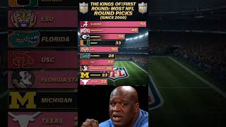 🚨 ​WHICH COLLEGE RULES THE NFL? 👑 Most 1st Round Picks Since 2000! 🏈🔥 #NFLDraft #CollegeFootball