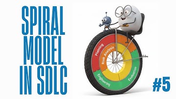 Spiral Model in SDLC Explained | Phases, Advantages, and Example | QA Vault