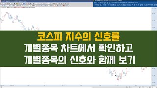 [수식응용  추가자료] 19강 : 지수차트와 종목차트를 하나의 차트 위에 설정하기(0600번 화면)