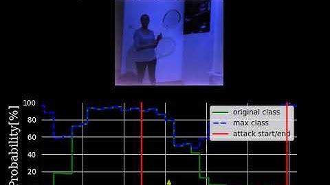 Over-the-Air Adversarial Attack: playing tennis