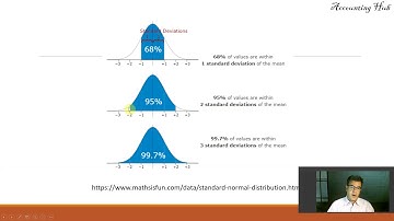 How to find Outliers (Accounting data)