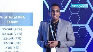 Zinnov Keynote | Automation – From Ambition to Acceleration | RPA Conference '19, Bangalore