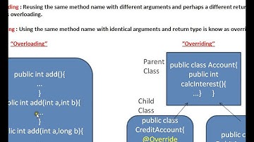 Java Interview Question And Answer What is the difference between Overloading and Overriding