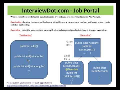 Java Interview Question And Answer What is the difference between Overloading and Overriding