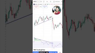 What is RSI Divergence? #shorts #shortsfeed #hiteshnarwal