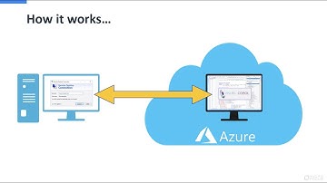 Visual COBOL on Azure: A Short Guide to Get You Up and Running Quickly