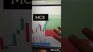 MCX Super Move but what next?