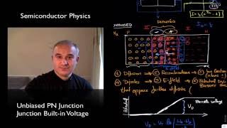 Unbiased PN Junction -Junction Built-in Voltage