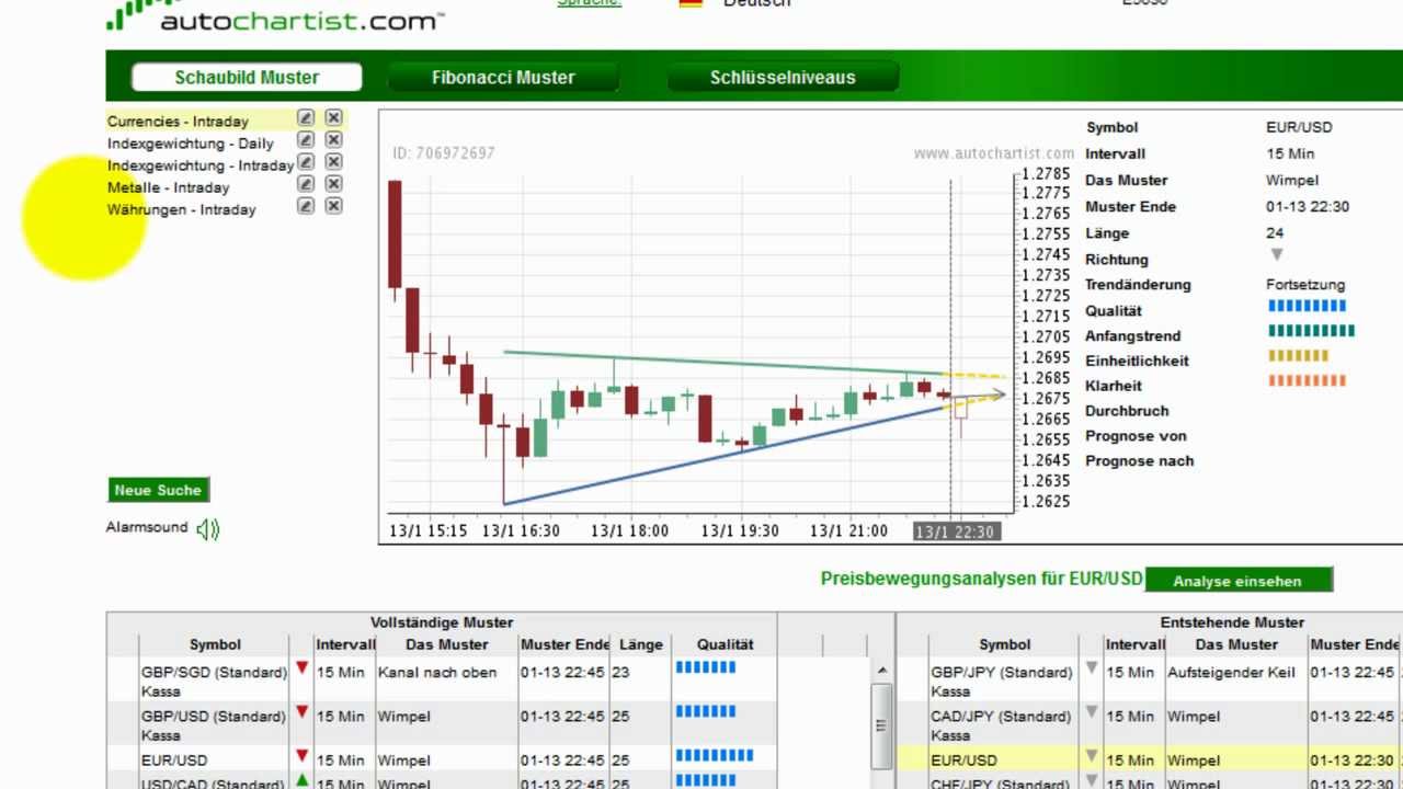 program autochartist indonesia 2 program autochartist indonesia 2