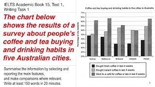 IELTS Academic 15 Test 1 Writing Task 1 | Bar graph | Coffee and tea buying and drinking habits