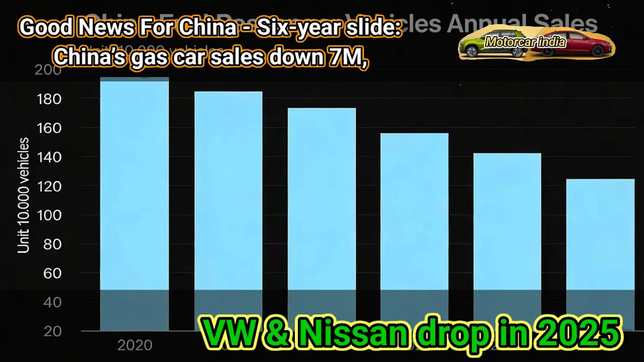 Good News For China - Six-year slide: China’s gas car sales down 7M, VW & Nissan drop in 2025 