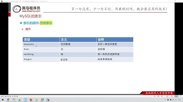 Python 学习MySql 从入门到精通 141 MySQL的索引 空间索引 操作