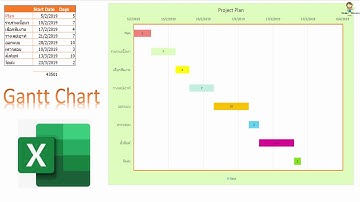 สร้าง Gantt Chart ใน Excel ง่ายๆ