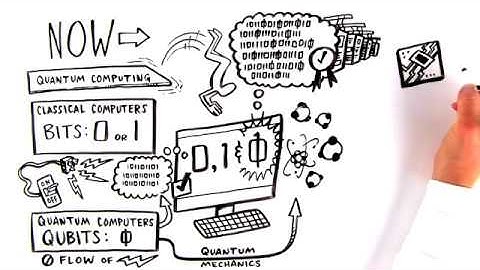 Quantum Computing in 200 Seconds