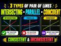 Pair of Linear Equations in Two Variables | Intersecting, Parallel & Coincident Lines. CBSE Claas 10