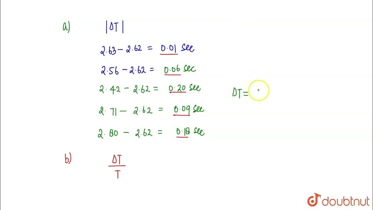 We measure the period of oscillation of a simple pendulum. In