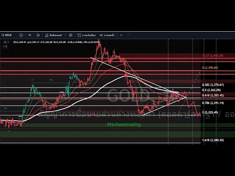 #วิเคราะห์กราฟเทคนิค #ทองคําวันนี้ #เทรดทองคำ #ราคาทองคำวันนี 29/5/24 #nicharastrading