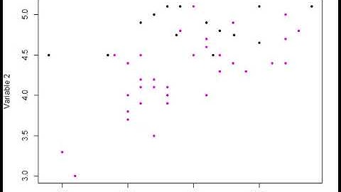 Random Under Sampling