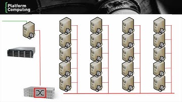 Platform HPC 3 Introduction