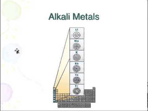 Periodic table and Family names