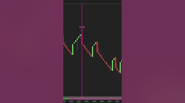 [NinjaTrader 8] How Captain Optimus Strong enhances trading on Renko charts