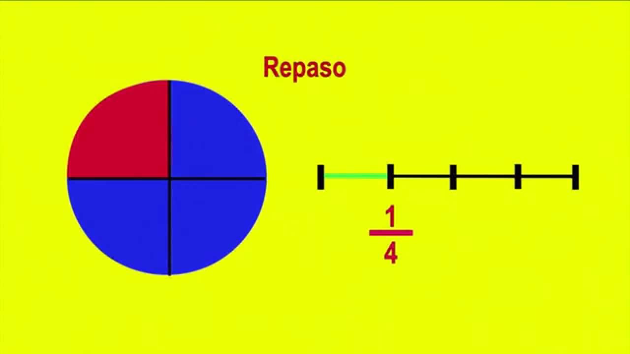 Para que sirven las matematicas