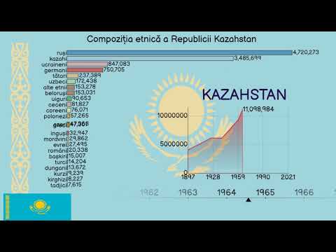 Video: Populația din Bashkiria: populație, compoziția națională, religie