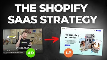 Inside The Shopify & @MrBeast SAAS Marketing Campaign (8+ Million Views)
