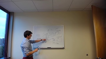 CSE 340 F16 Office Hours: "Project 5"