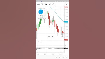 TATA MOTORS 8 MARCH 2019 10 MIN CHART 20 EMA LINE PIVOT POINT RSI zerodha kite