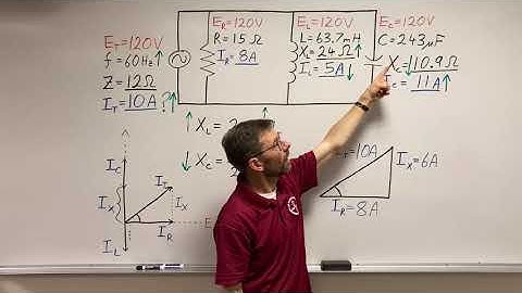 Parallel RLC, Effect of Changes in Frequency