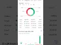 TST Coin Complete Guide 🔥 | Beginner to Advance (Hindi)”