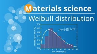 Weibull distribution using the fatigue test as an example (survival/failure/reliability analysis)