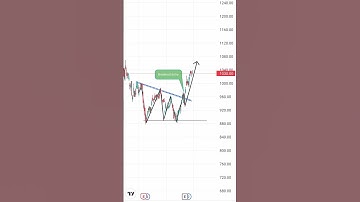 Hcl Tech swing trade profit target 🎯#bullstrade