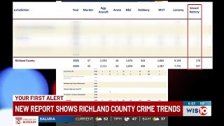 SLED Report: Richland County overall crime down, sexual battery trend climbs