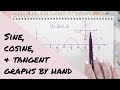 Sine, Cosine and Tangent graphs explained + how to sketch | Math Hacks