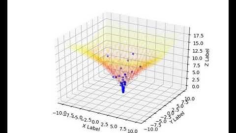 ackley function solved with PSO algorithm