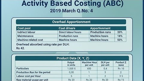 Activity Based Costing | Part - 1 | MBS 2nd Semester | Step-by-Step TU Guide