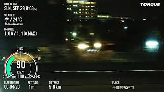 JR東日本E231系 常磐線 柏→松戸 TORQUE G04 Basicモード